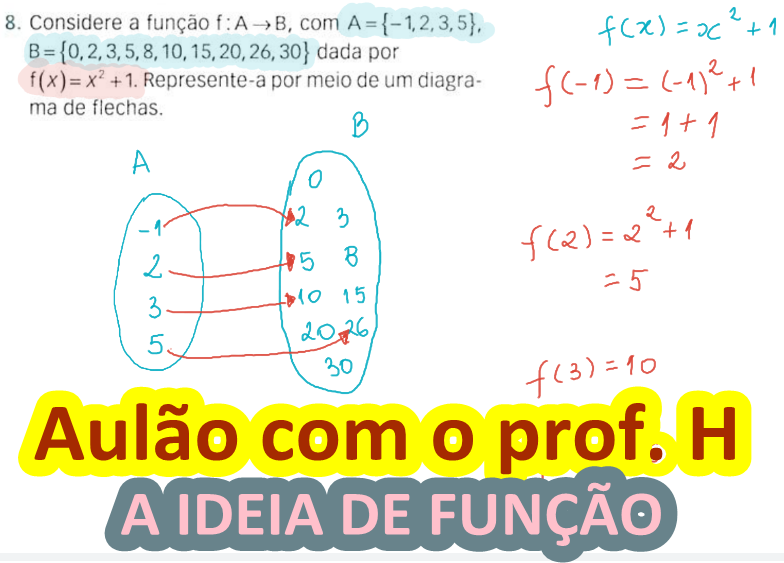 A ideia de Função - Blog do Prof. H