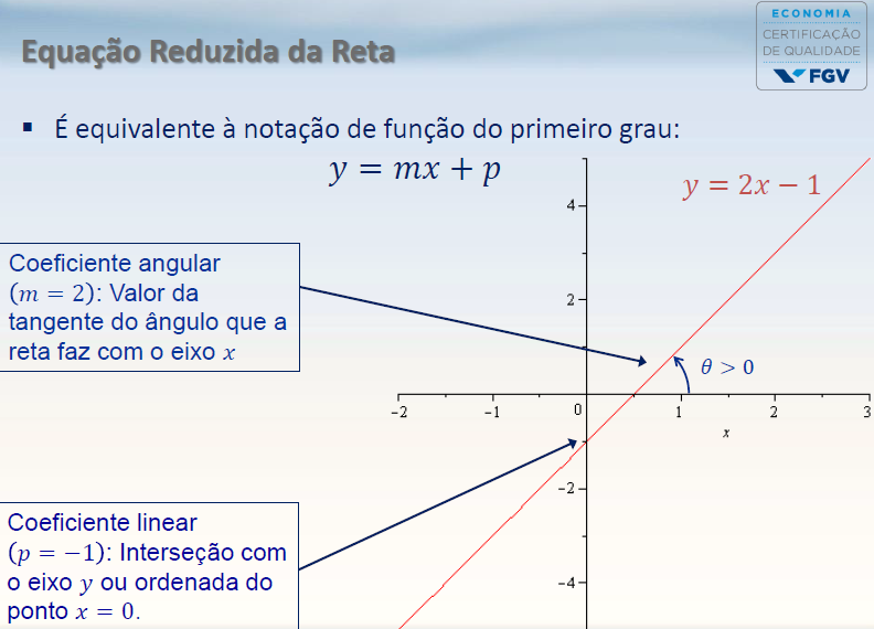 Plano Cartesiano E Retas - Blog Do Prof. H