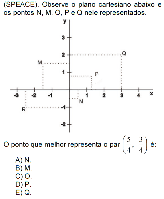 Questionário Sobre Plano Cartesiano E Retas (FGV) - Blog Do Prof. H