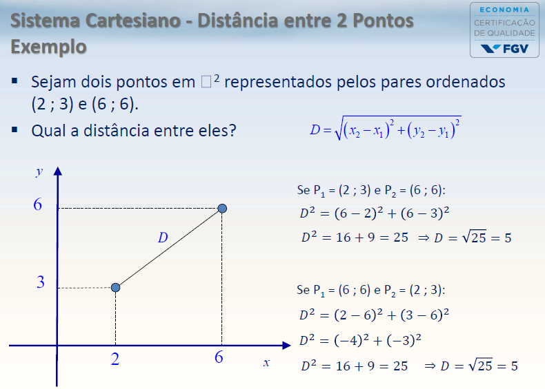 Plano Cartesiano E Retas - Blog Do Prof. H