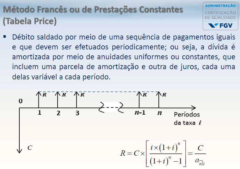 Amortização: Método Francês Ou De Prestações Periódicas E Constantes ...