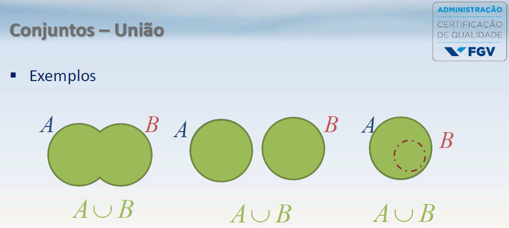 Teoria Dos Conjuntos - Blog Do Prof. H