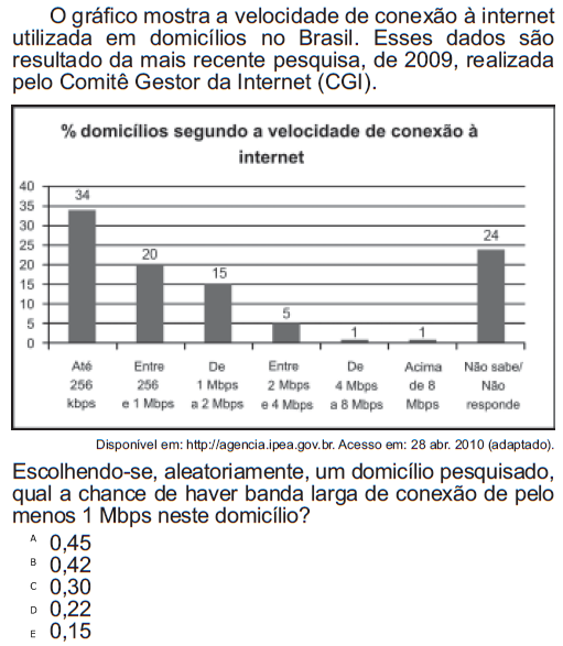 Probabilidade (ENEM) - Blog Do Prof. H