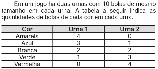 Probabilidade (ENEM) - Blog Do Prof. H