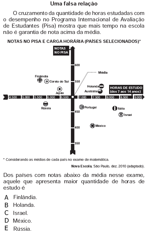 Distância Entre Dois Pontos, Plano Cartesiano E Gráficos (ENEM) - Blog ...