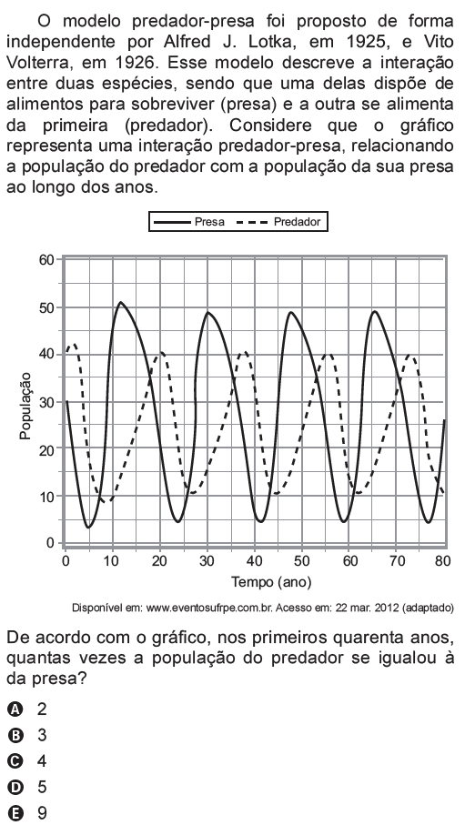 Distância Entre Dois Pontos, Plano Cartesiano E Gráficos (ENEM) - Blog ...