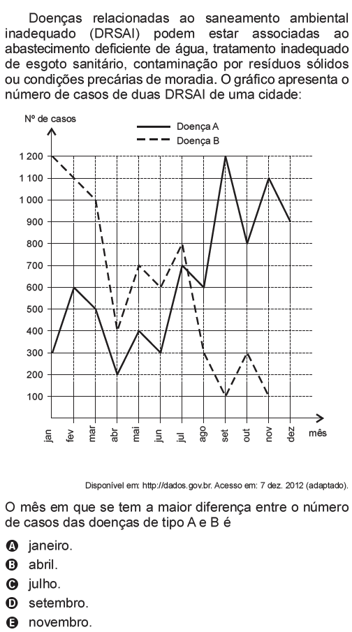 Distância Entre Dois Pontos, Plano Cartesiano E Gráficos (ENEM) - Blog ...