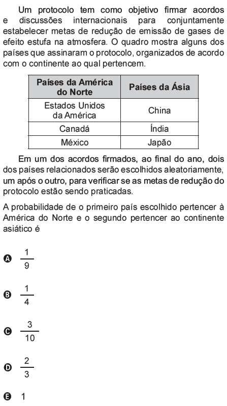 Probabilidade (ENEM) - Blog Do Prof. H