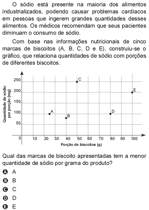 Distância Entre Dois Pontos, Plano Cartesiano E Gráficos (ENEM) - Blog ...