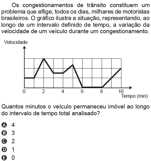 Distância Entre Dois Pontos, Plano Cartesiano E Gráficos (ENEM) - Blog ...