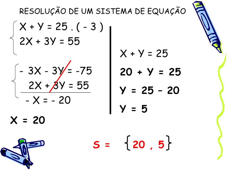 SISTEMA DE EQUAÇÕES 1º GRAU 