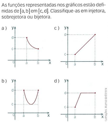 Resolvendo Questões Sobre Função Injetora, Sobrejetora E Bijetora ...