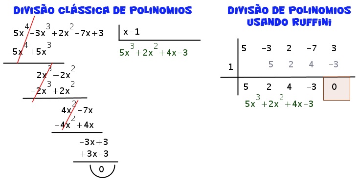 Divisão De Polinômios - O Método De Briot-Ruffini - Blog Do Prof. H